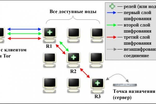 Kraken даркнет gigageek ru