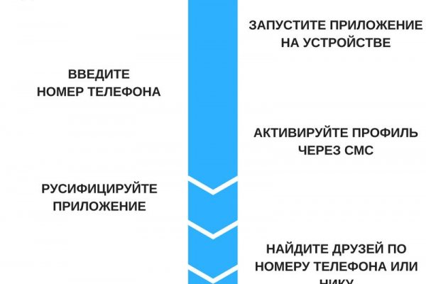 Кракен даркнет войти